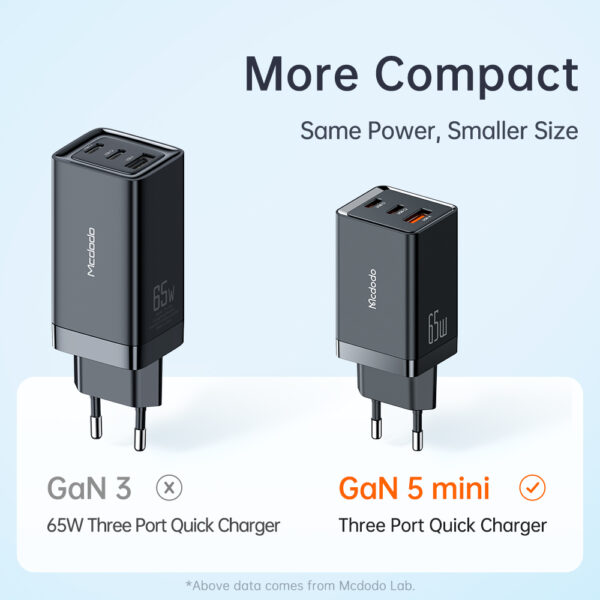 GaN Mini Schnellladegerät 70W, 3-Port , Mcdodo CH-1541