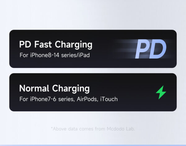 Transparente USB-C auf Lightning Ladekabel mit Ladestatusanzeige – Mcdodo CA-694, 36W, 1.2m