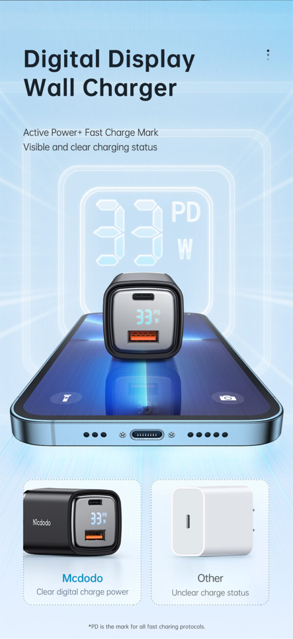 33W Digitales Schnellladegerät mit Dual-Port – Mcdodo CH-1701
