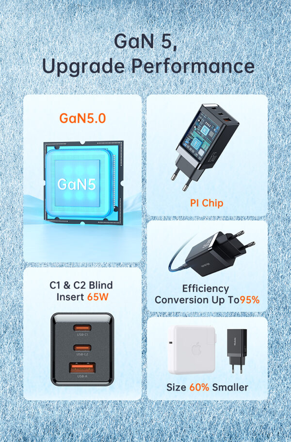 GaN Mini Schnellladegerät 70W, 3-Port , Mcdodo CH-1541