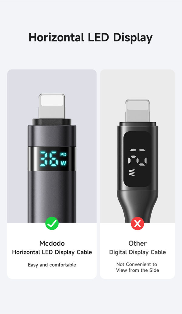 USB-C-zu-Lightning-Kabel mit horizontalem LED-Display, 36W Schnellladen, Modell Mcdodo CA-6570