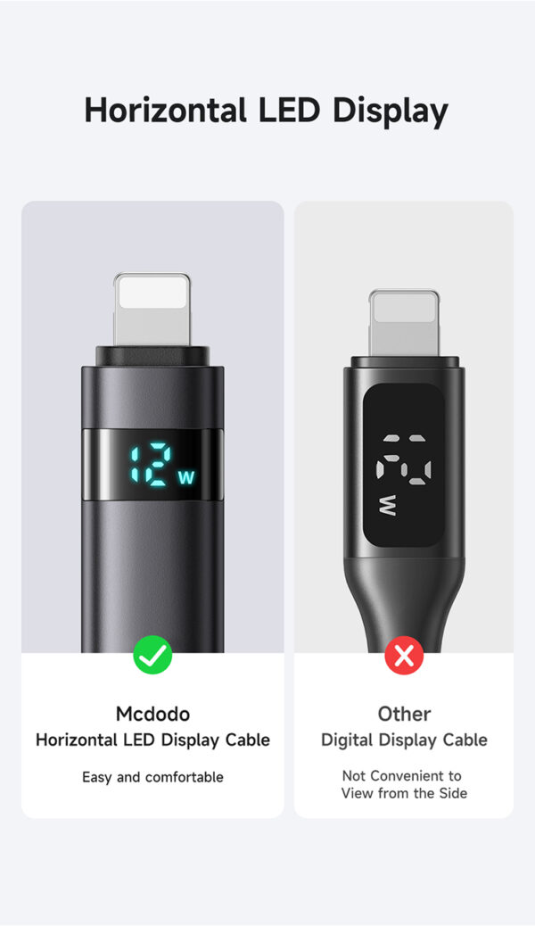 USB-A-zu-Lightning-Ladekabel mit horizontalem LED-Display und 3A Stromstärke – Modell CA-6490