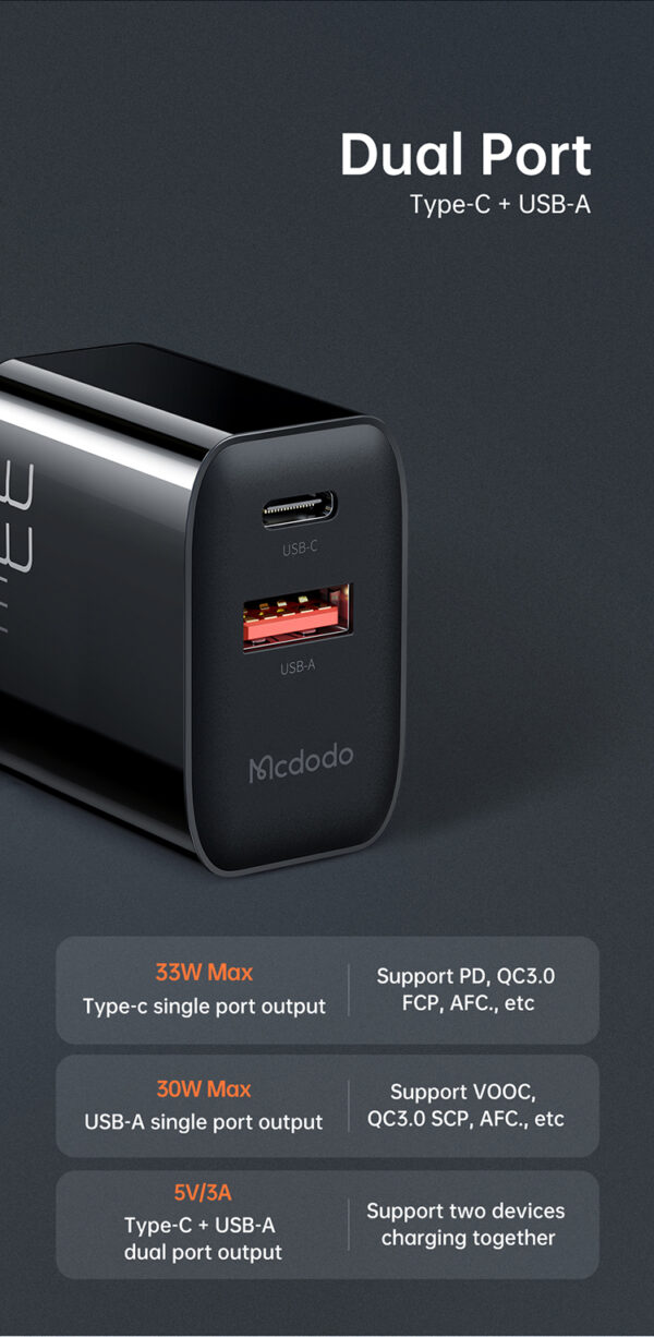 33W Schnellladegerät mit Dual-Port – Mcdodo CH-0921