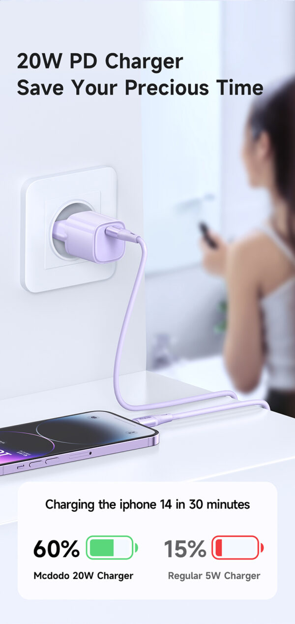 20W USB-C Schnellladegerät - Mcdodo CH-402