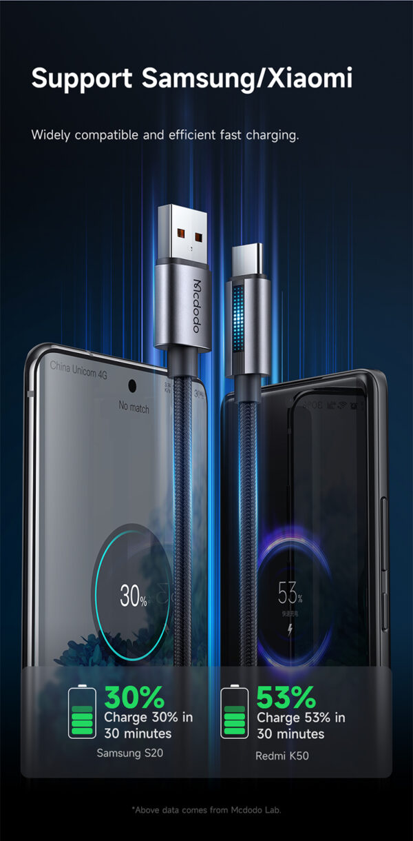 USB-A to USB-C Charging Cable with Breathing Light – Mcdodo CA-5180