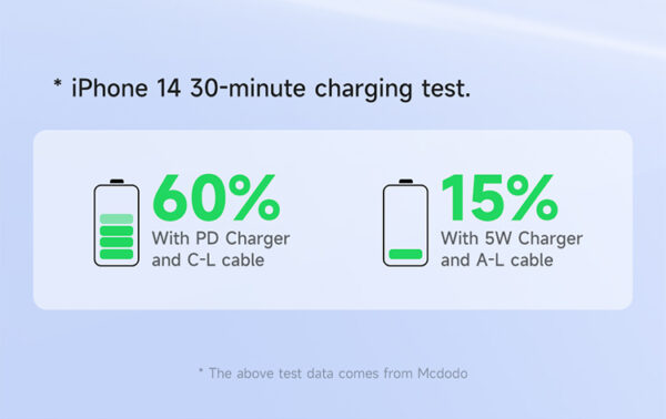 USB-C auf Lightning Ladekabel mit Atmungslicht – Mcdodo CA-5710