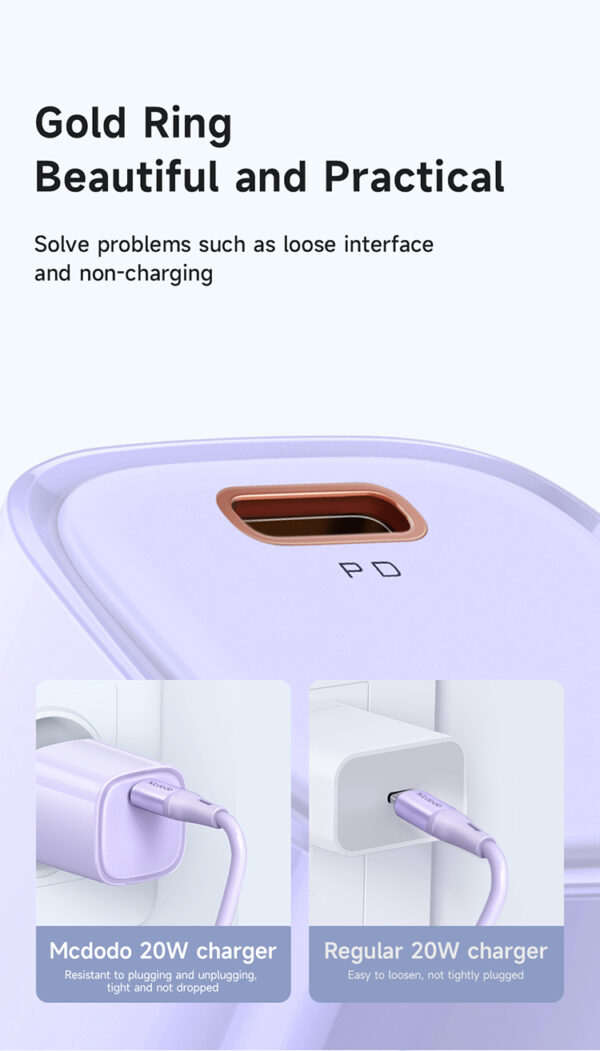20W USB-C Schnellladegerät - Mcdodo CH-402