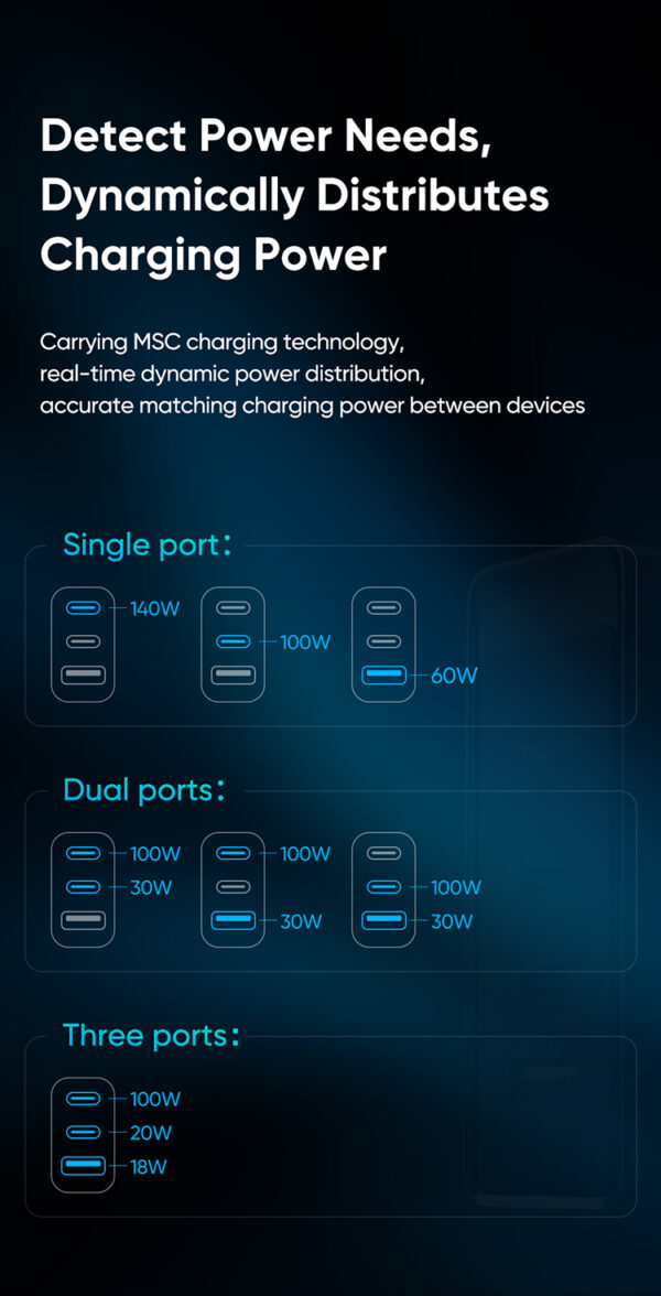 140W GaN5 Pro Schnellladegerät + 1.2m 240W USB-C zu USB-C Kabel – Mcdodo CH-2913