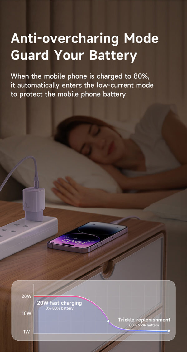 20W USB-C Schnellladegerät - Mcdodo CH-402