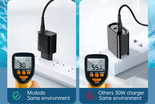 33W Schnellladegerät mit Dual-Port – Mcdodo CH-0921