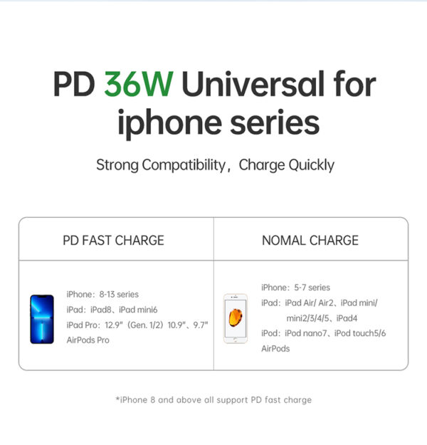 Spiralkabel USB-C auf Lightning 1,8 M - Mcdodo CA-1960