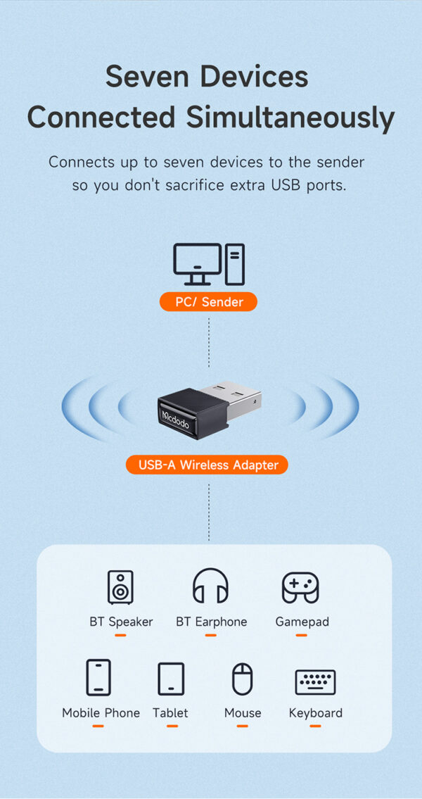 USB-A Wireless Adapter – Mcdodo OT-1580