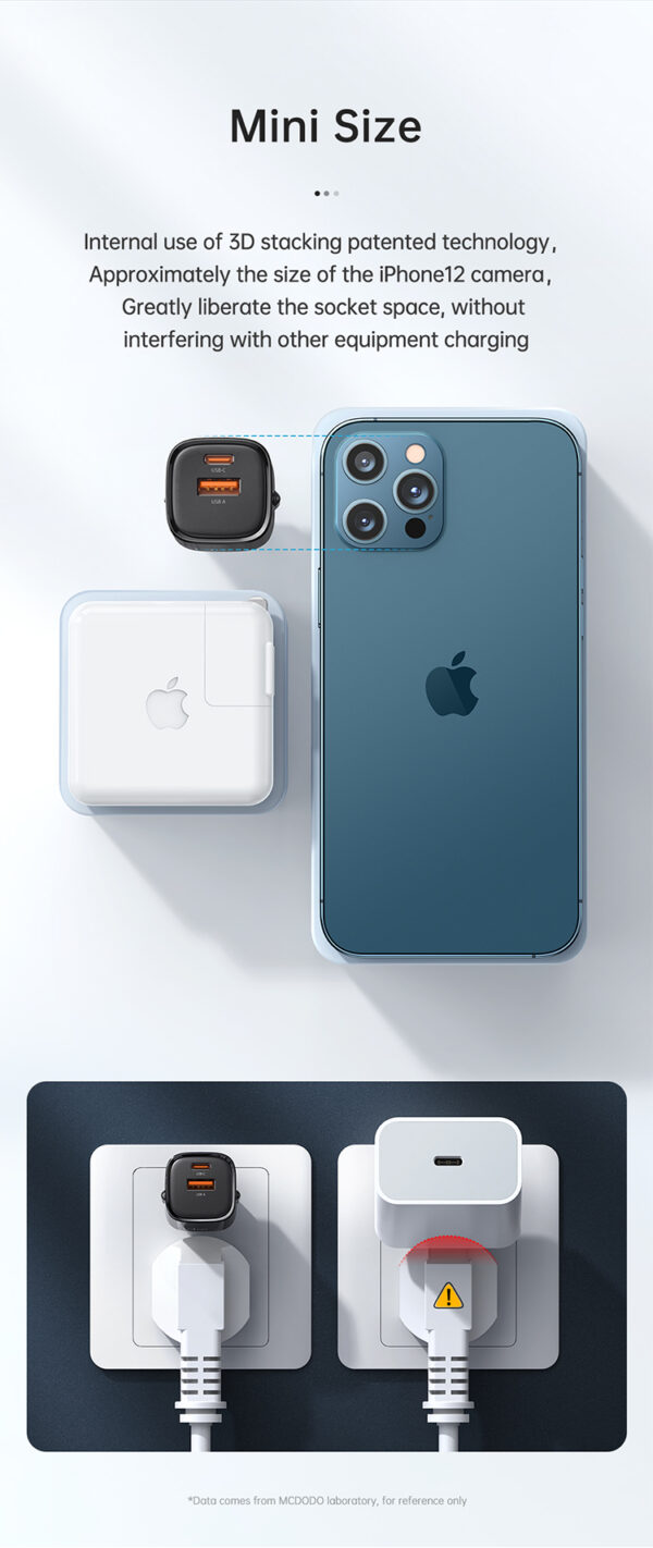 33W GaN Schnellladegerät mit Dual-Port – Mcdodo CH-0151