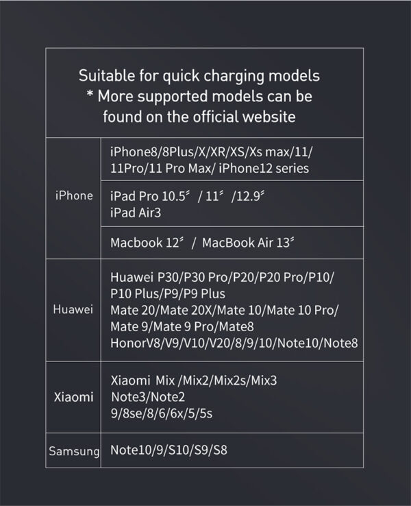 30W Auto-Ladegerät mit Digitalanzeige (PD + 5A Fast Charge) - Mcdodo CC-6810