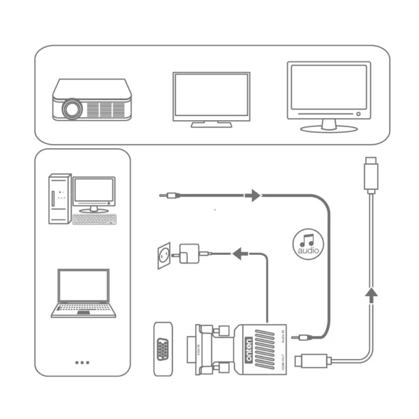 3-in-1 VGA-zu-HDMI Adapter mit Audio und Stromversorgung – Onten OTN-7508 (Gold)